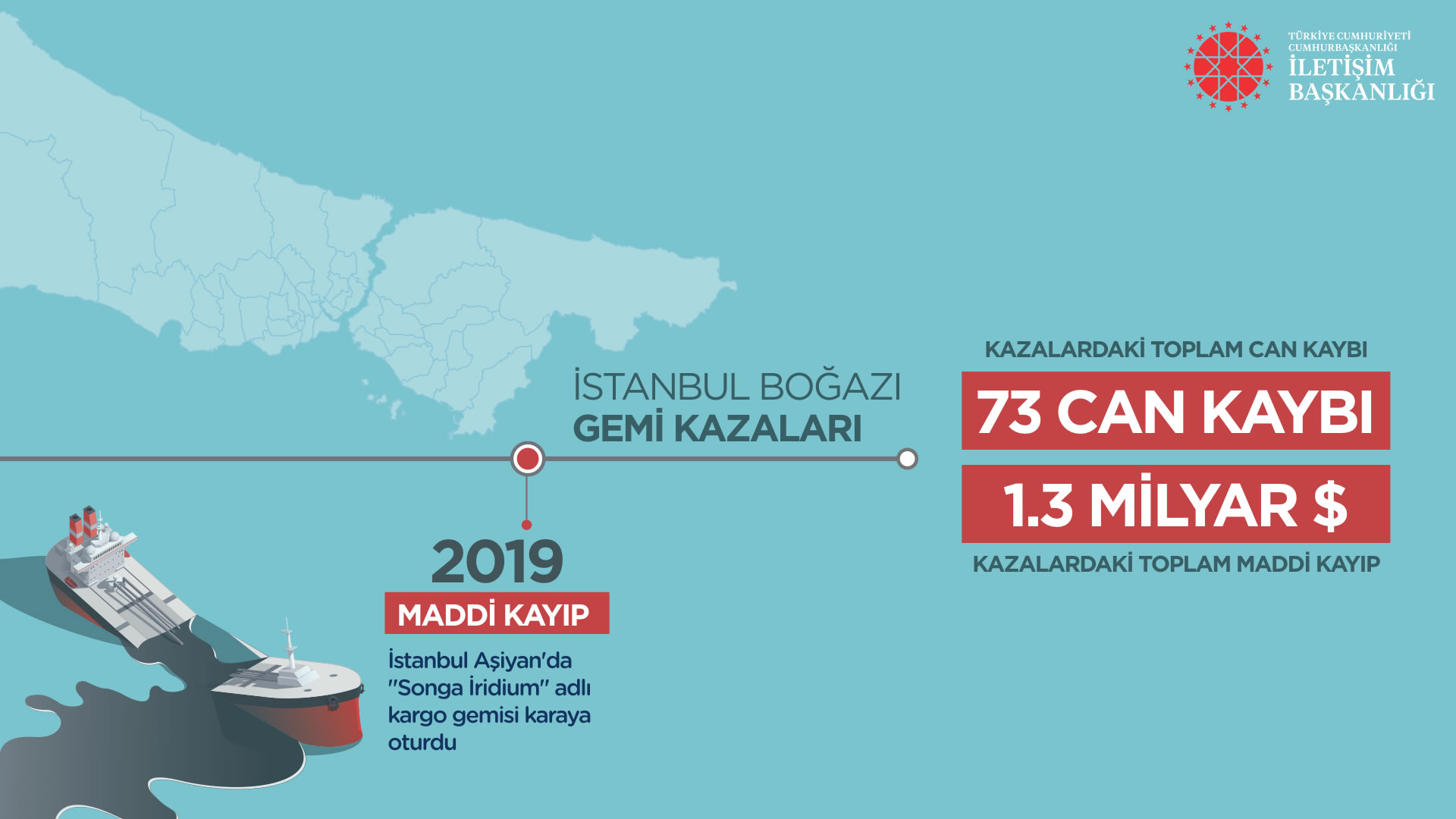 Istanbul-Kanal: Wie die Türkei am Welthandel mitverdienen will